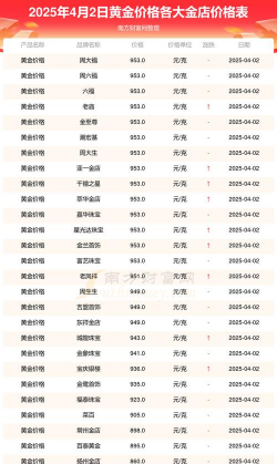 淮南今日黄金回收价格查询（2025年4月21日）775元/克
