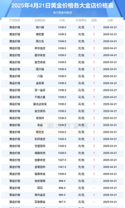2025年4月21日今日合肥黄金回收价格表
