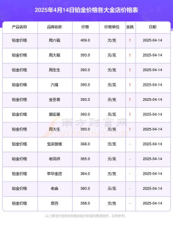 2025年4月19日温岭黄金铂金今日回收价格查询