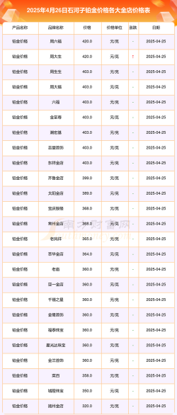 石河子黄金回收多少钱一克？2025年4月15日本地实体店747元/克报价