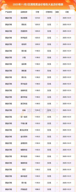 渭南黄金回收多少钱一克？2025年4月11日最新报价735元