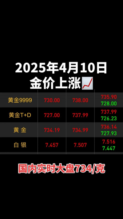 黄金暴涨！2025年4月11日孝义黄金回收今日价格上涨到730元/克