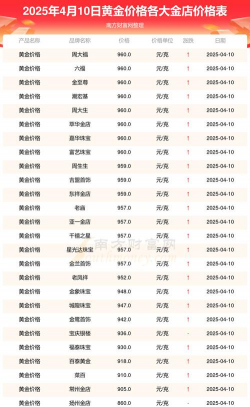临汾黄金回收多少钱一克？2025年4月10日今日最新报价718元