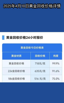 黄金回收多少钱一克？2025年4月10日太原黄金回收店铺今日价格718元