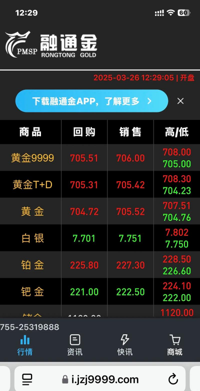 金价今日多少钱一克回收？2025年4月9日安丘黄金回收店报价705元