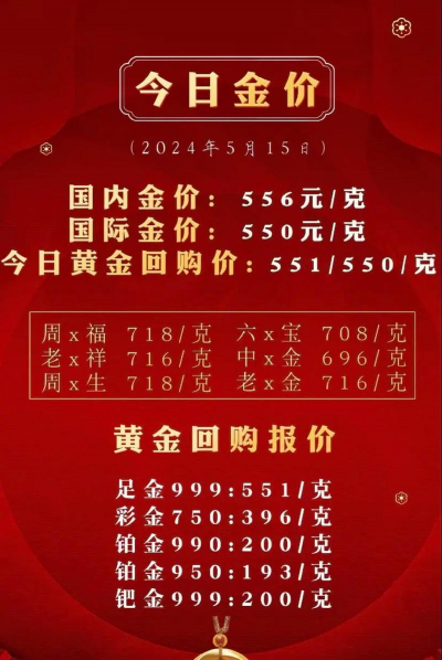 现在黄金回收价格多少钱一克？2025年4月5日聊城地区最新报价702元/克