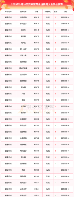 兴安盟回收金价今天多少一克？2025年4月4日今日报价718元/克