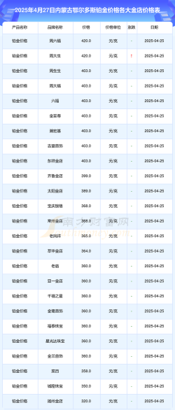 鄂尔多斯今日黄金回收价格多少钱？2025年4月3日最新报价721元