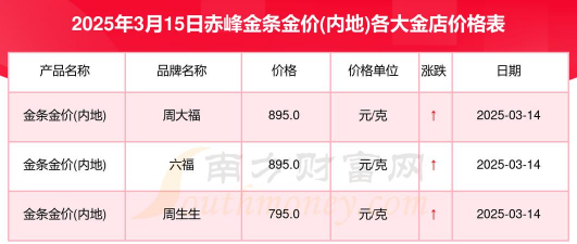 赤峰今天金价多少一克回收？2025年4月3日实时价格721元/克