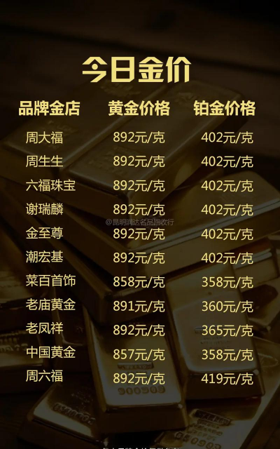 黄金回收价格破700元大关！2025年3月30日景德镇黄金回收价708元/克
