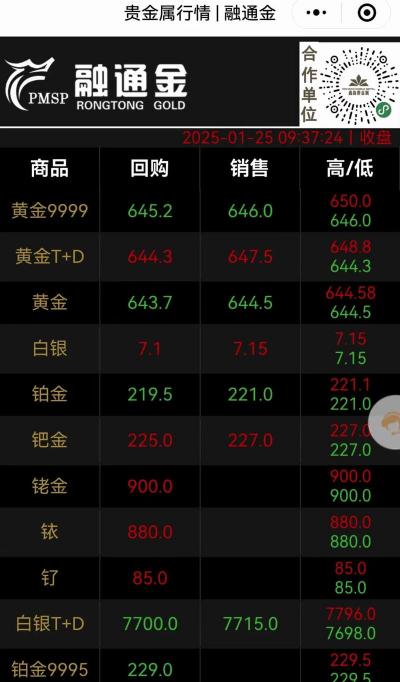 黄金大涨6元/克！2025年3月28日兴化黄金回收价格涨至700元