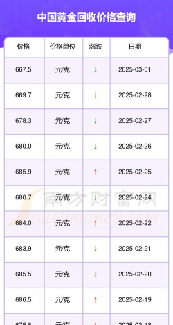如皋9999黄金回收价多少钱一克？2025年3月27日实时价格行情