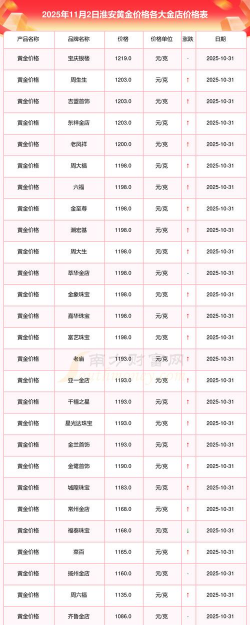 淮安黄金今日回收价格行情【2025年3月27日】694元/克