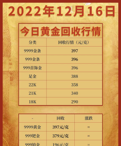 黄金回收今天多少一克？2025年3月26日徐州实体店正规价693元/克