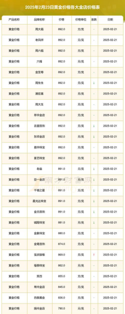 攸县黄金回收多少钱一克？2025年3月23日实时价692元