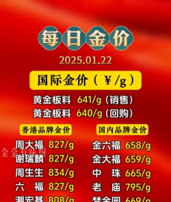 金价单日上涨8元！2025年3月19日嘉鱼县黄金回收价格报690元