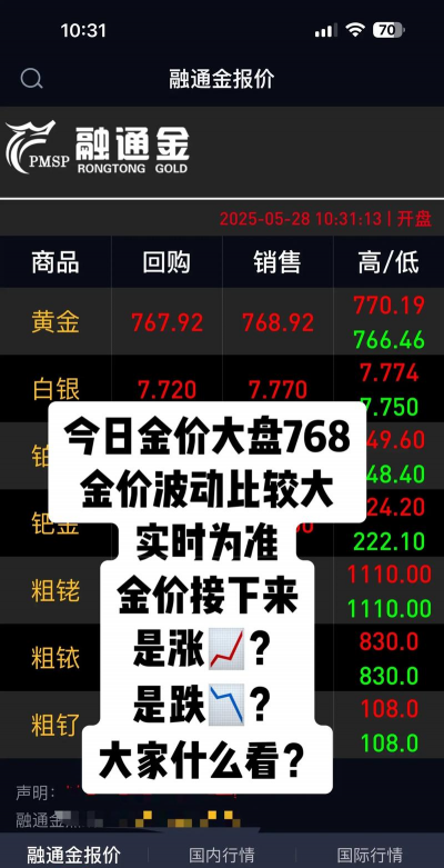 谷城县黄金回收多少钱一克？2025年3月18日今日金价682元
