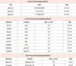 孝感金价今天什么价格回收？2025年3月16日报价681元