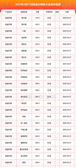 黄金回收价格查询：宜阳县2025年3月13日670元/克（含白银/铂金报价）