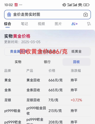 2025年3月12日长垣今日黄金回收价格已达666元/克