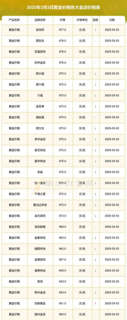 2025年3月11日济源黄金回收价格查询-实时更新666元/克