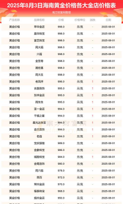 2025年3月8日海南黄金回收价格飙升至666元/克！立即查询最新行情！