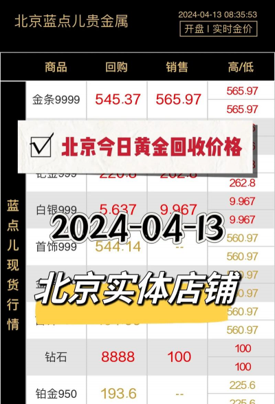 白银市黄金回收价格今日多少一克？2025年3月6日实时查询
