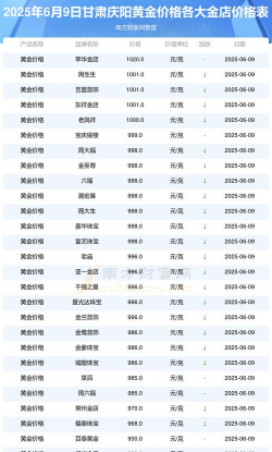 庆阳黄金回收价格多少一克？2025年3月6日最新报价
