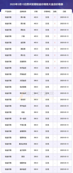 安顺黄金回收多少钱一克？2025年3月5日今天价格667元1克
