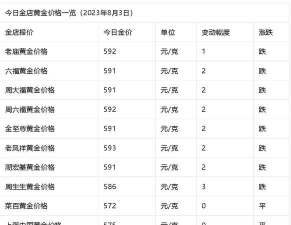 钦州黄金回收多少钱一克？2025年3月2日今日价格658元每克