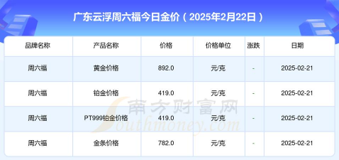 高价！2025年2月27日云浮黄金回收价格今日668元/克