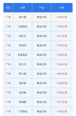 2025年2月24日广东黄金首饰回收今天价格多少钱一克