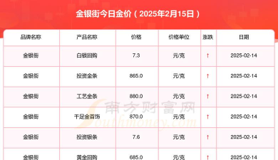 深圳黄金回收价格663元一克！2025年2月15日最新行情：你的旧首饰能换多少钱？