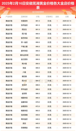 2025年2月16日芜湖黄金回收价格多少钱一克？今日报价