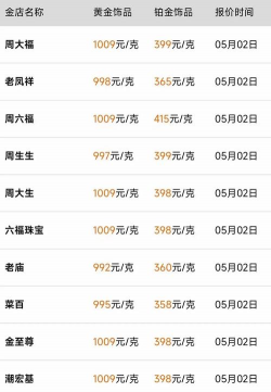 拉萨黄金回收店2025年2月5日今日回收价格多少一克
