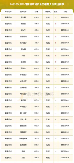 塔城市黄金回收今日价格多少钱一克（2025年2月4日）
