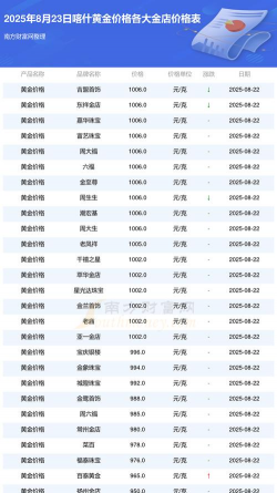 喀什市今日黄金回收价格多少钱一克2025年2月4日报价