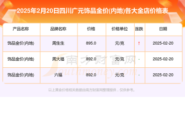广元黄金回收一克多少钱2025年2月1日今日价格