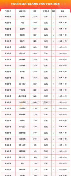 陕西今天回收黄金多少钱一克（2025年1月27日）