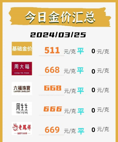 荣成黄金回收多少钱一克2025年1月18日今日价格