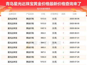 2025年06月06日星光达珠宝黄金最新价格多少钱一克