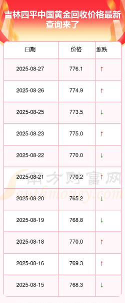 四平黄金回收价今日价格多少钱一克（2025年1月13日）