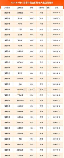 吉林今天黄金回收价格多少钱一克（2025年1月13日）