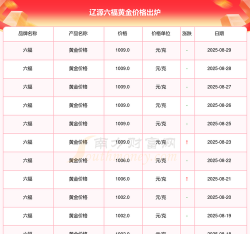 辽源市今日金价回收价格多少钱一克（2025年1月13日）