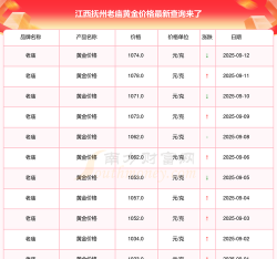 抚州黄金回收价格今日多少一克（2025年1月12日）