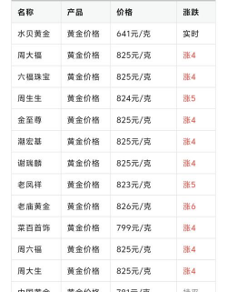 江阴黄金今天回收价是多少钱一克（2025年1月11日）