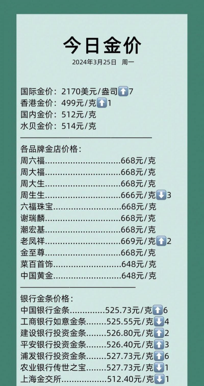 三河黄金回收价格今日多少一克最新报价（2025年1月8日）