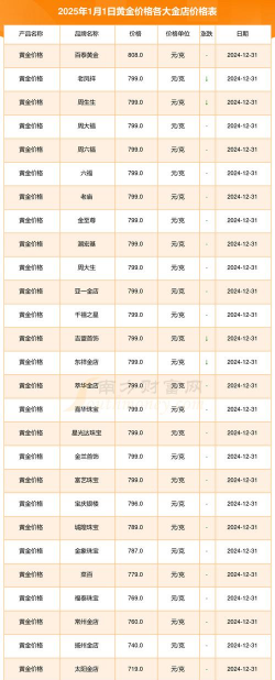 迁安18k黄金回收最新价格查询（2025年1月8日）