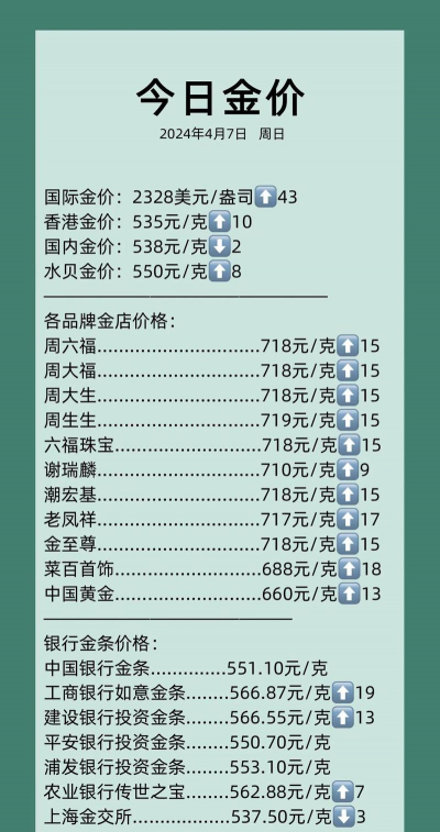 怀化黄金回收价格今天多少一克（2025年1月5日）