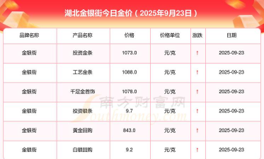 湖北黄金回收价格今天多少钱一克（2025年1月4日）